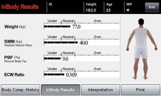 Медицинский анализатор состава тела InBody 570